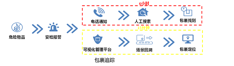 ?？抵悄茏x碼器幫助物流業(yè)貨物可視化追溯