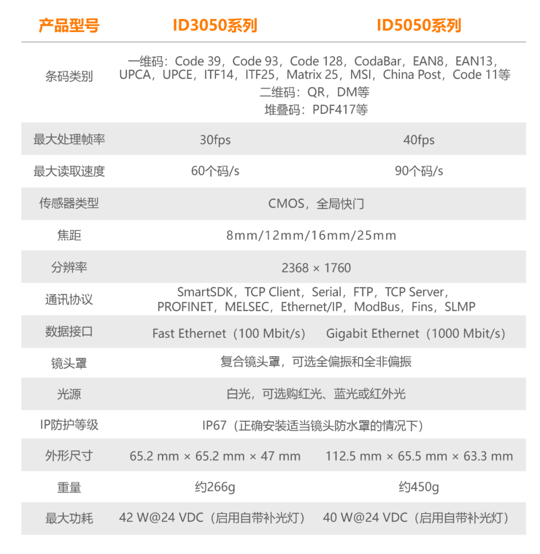 ?？禉C器人ID3050/5050智能讀碼器 - 六路光源控制