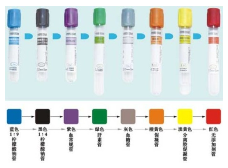 試管帽顏色識別，試管帽判斷有無